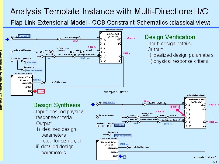 Analysis Template Instance with Multi-Directional I/O Flap Link Extensional Model - COB Constraint Schematics