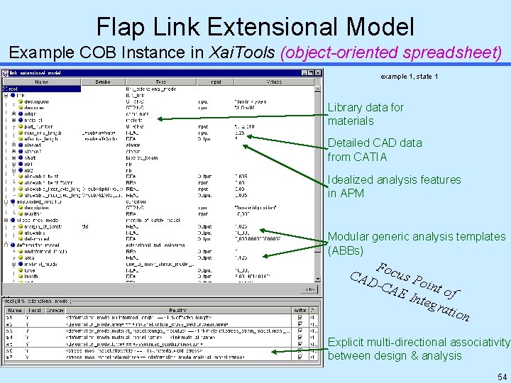 Flap Link Extensional Model Example COB Instance in Xai. Tools (object-oriented spreadsheet) example 1,