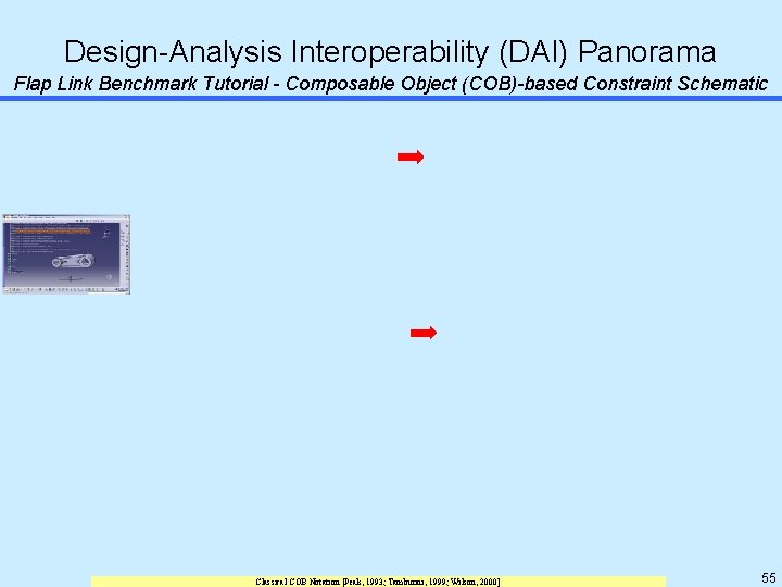 Design-Analysis Interoperability (DAI) Panorama Flap Link Benchmark Tutorial - Composable Object (COB)-based Constraint Schematic