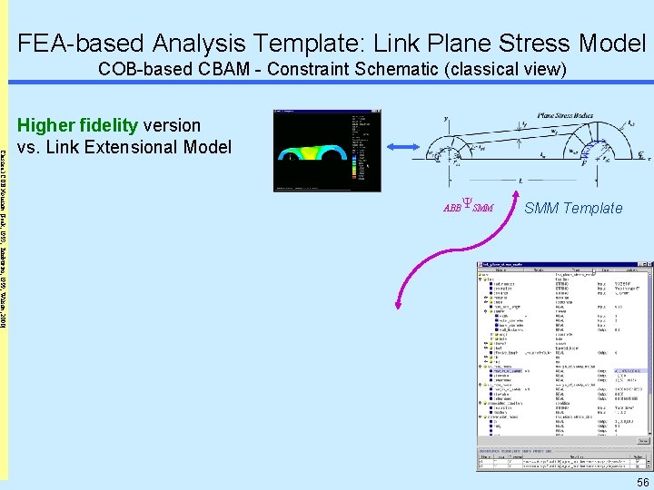 FEA-based Analysis Template: Link Plane Stress Model COB-based CBAM - Constraint Schematic (classical view)