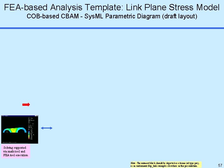 FEA-based Analysis Template: Link Plane Stress Model COB-based CBAM - Sys. ML Parametric Diagram