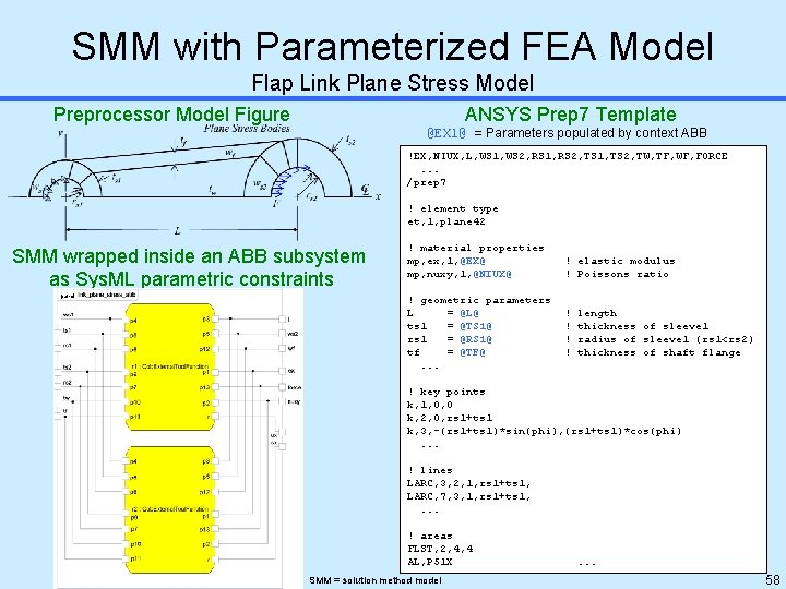 SMM with Parameterized FEA Model Flap Link Plane Stress Model Preprocessor Model Figure ANSYS