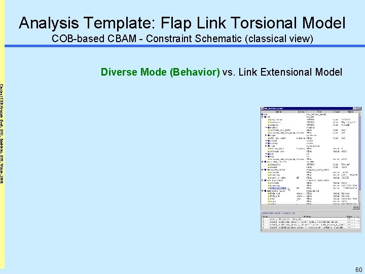 Analysis Template: Flap Link Torsional Model COB-based CBAM - Constraint Schematic (classical view) Diverse