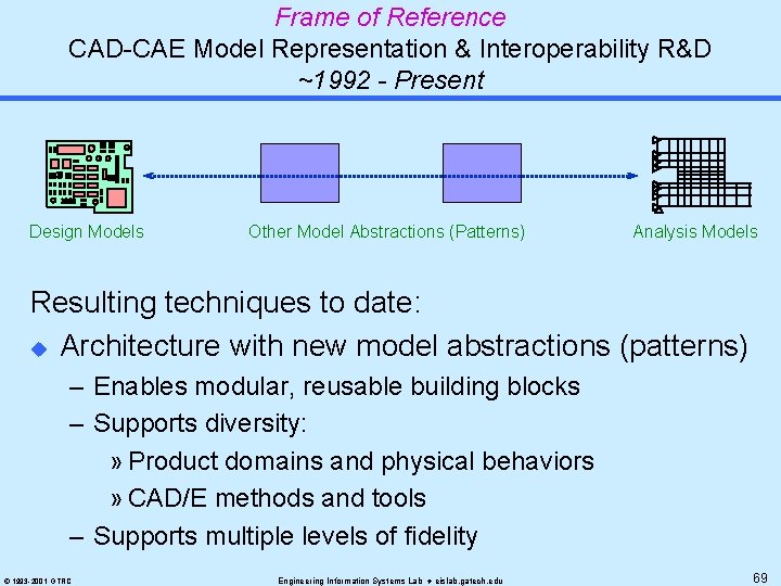 Frame of Reference CAD-CAE Model Representation & Interoperability R&D ~1992 - Present Design Models