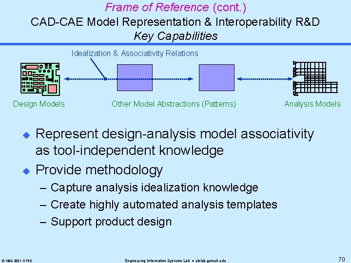 Frame of Reference (cont. ) CAD-CAE Model Representation & Interoperability R&D Key Capabilities Idealization