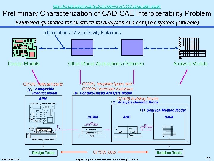 http: //eislab. gatech. edu/pubs/conferences/2003 -asme-detc-peak/ Preliminary Characterization of CAD-CAE Interoperability Problem Estimated quantities for