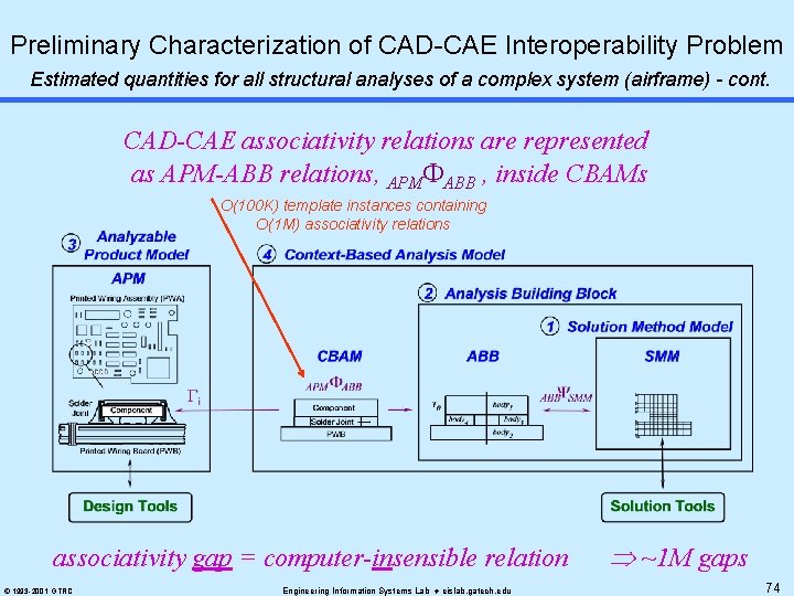 Preliminary Characterization of CAD-CAE Interoperability Problem Estimated quantities for all structural analyses of a