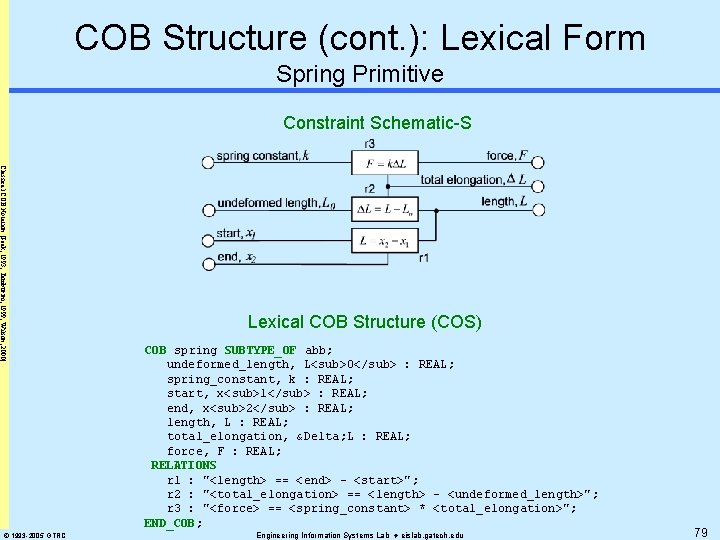 COB Structure (cont. ): Lexical Form Spring Primitive Constraint Schematic-S Classical COB Notation [Peak,