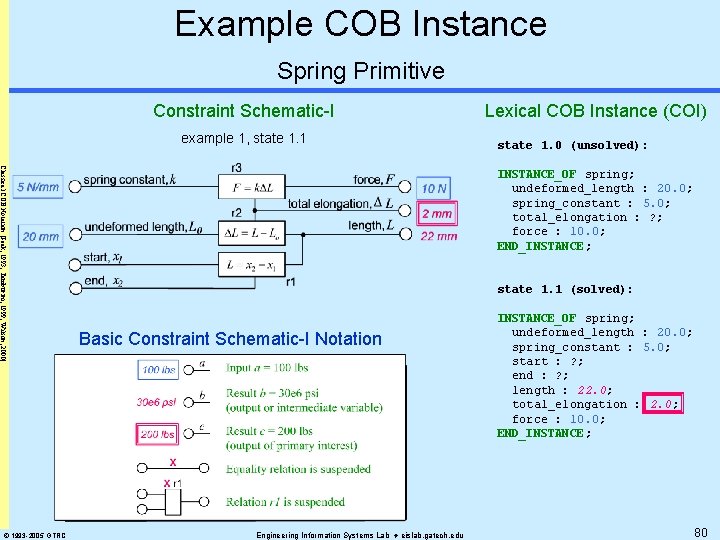 Example COB Instance Spring Primitive Constraint Schematic-I example 1, state 1. 1 Classical COB