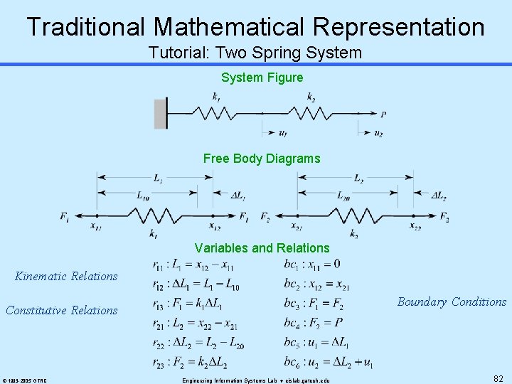 Traditional Mathematical Representation Tutorial: Two Spring System Figure Free Body Diagrams Variables and Relations