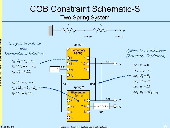 COB Constraint Schematic-S Two Spring System Classical COB Notation [Peak, 1993; Tamburini, 1999; Wilson,