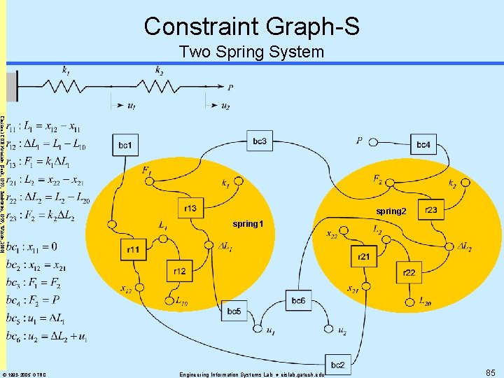 Constraint Graph-S Two Spring System Classical COB Notation [Peak, 1993; Tamburini, 1999; Wilson, 2000]