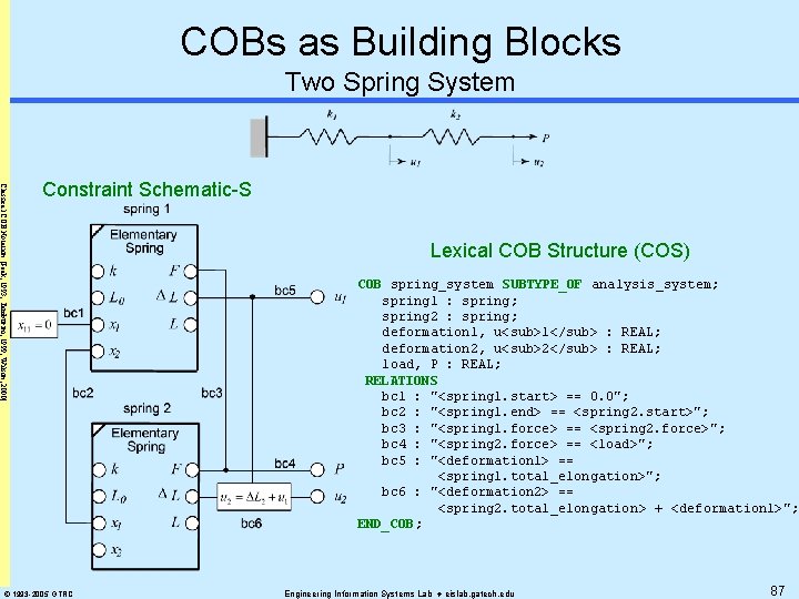 COBs as Building Blocks Two Spring System Classical COB Notation [Peak, 1993; Tamburini, 1999;