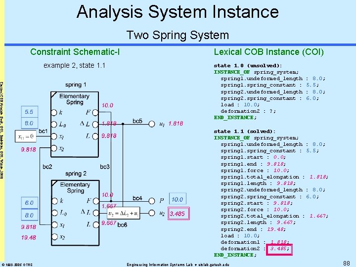 Analysis System Instance Two Spring System Constraint Schematic-I example 2, state 1. 1 Classical