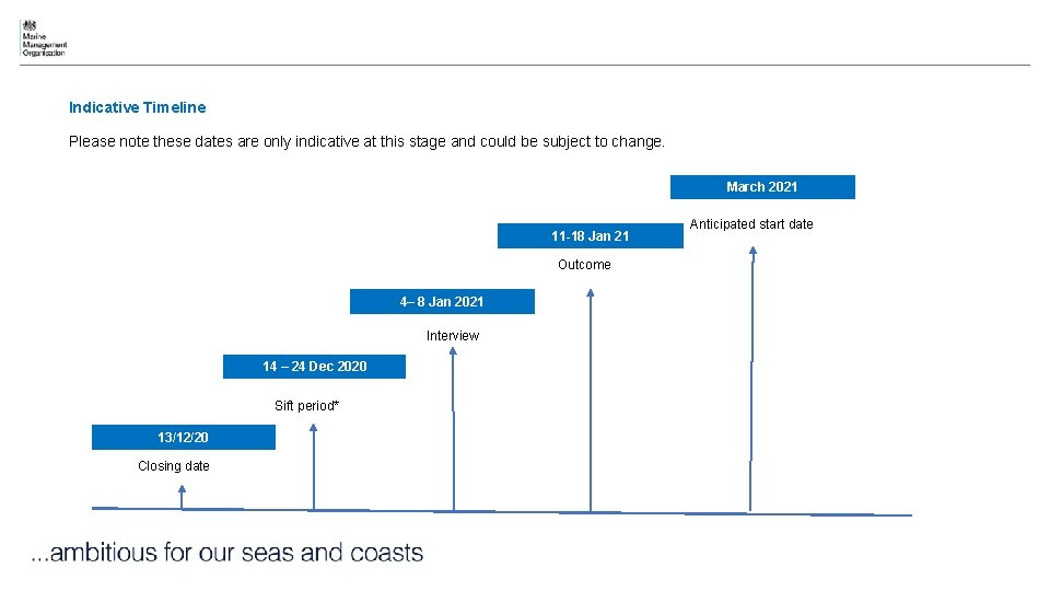 Indicative Timeline Please note these dates are only indicative at this stage and could Indicative Timeline Please note these dates are only indicative at this stage and could