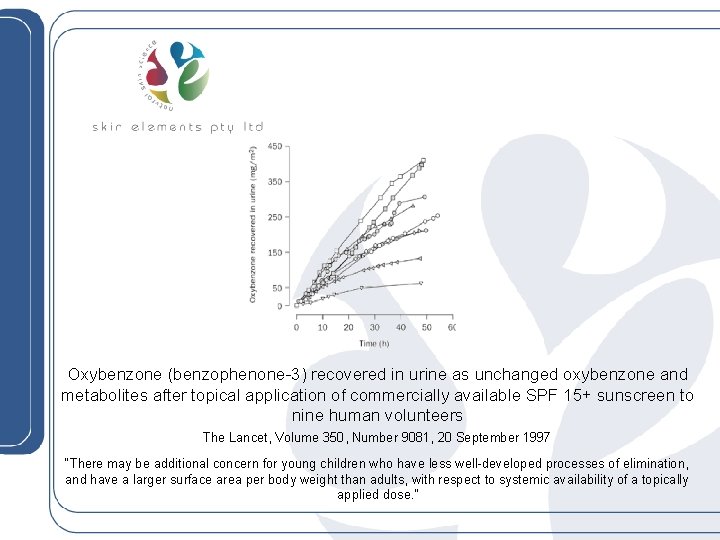 Oxybenzone (benzophenone-3) recovered in urine as unchanged oxybenzone and metabolites after topical application of