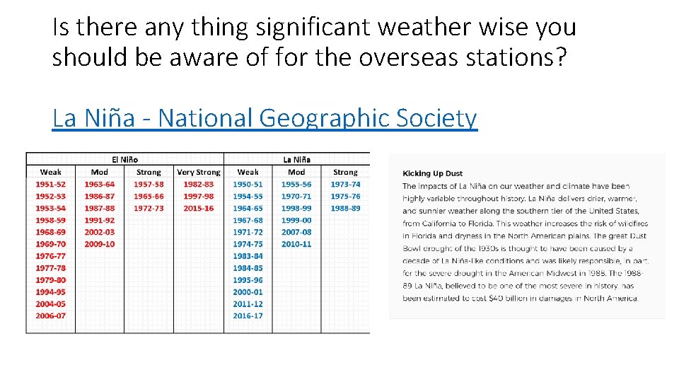 Is there any thing significant weather wise you should be aware of for the
