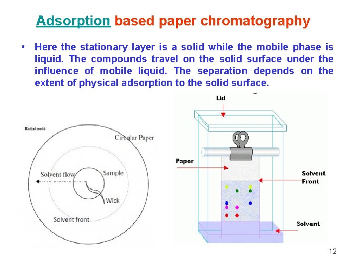 Adsorption based paper chromatography • Here the stationary layer is a solid while the