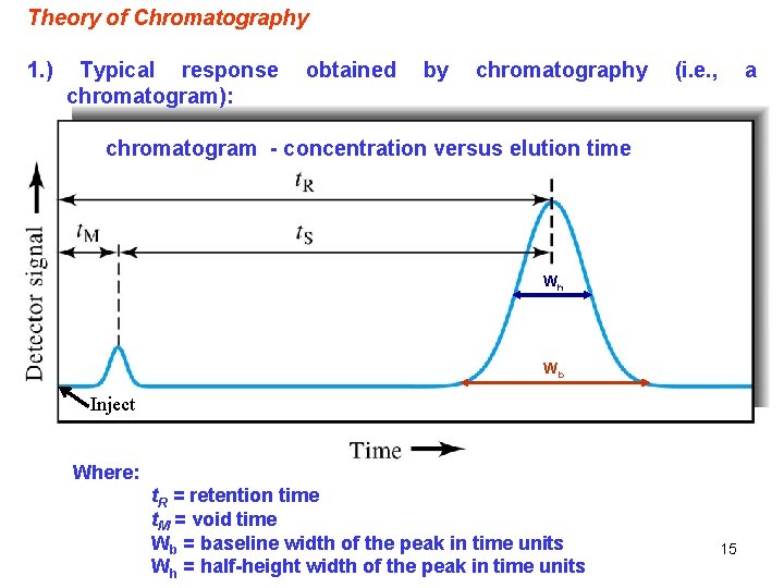 Theory of Chromatography 1. ) Typical response chromatogram): obtained by chromatography (i. e. , Theory of Chromatography 1. ) Typical response chromatogram): obtained by chromatography (i. e. ,