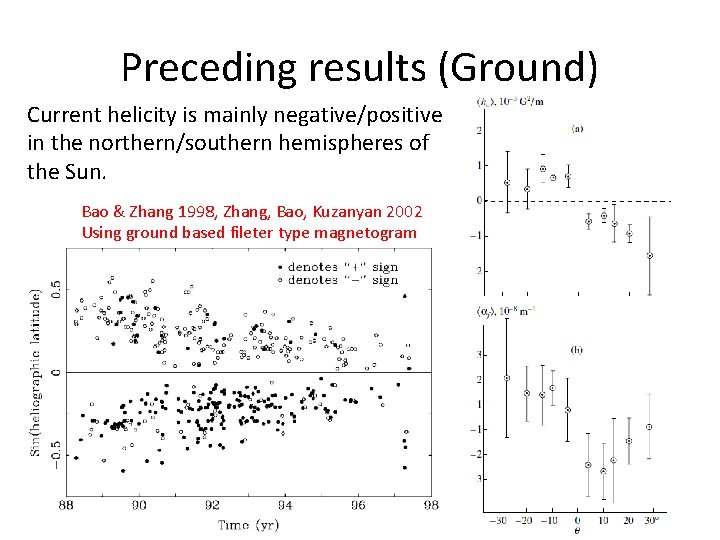 Preceding results (Ground) Current helicity is mainly negative/positive in the northern/southern hemispheres of the Preceding results (Ground) Current helicity is mainly negative/positive in the northern/southern hemispheres of the