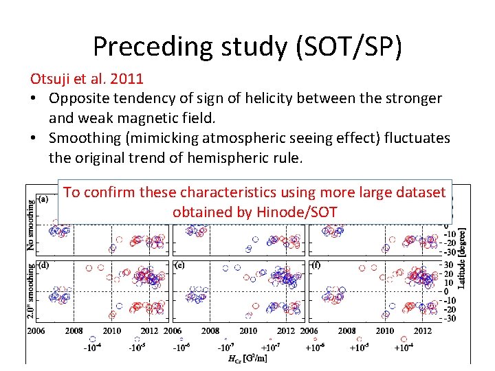 Preceding study (SOT/SP) Otsuji et al. 2011 • Opposite tendency of sign of helicity Preceding study (SOT/SP) Otsuji et al. 2011 • Opposite tendency of sign of helicity