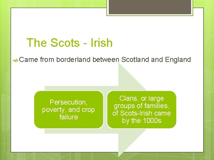 The Scots - Irish Came from borderland between Scotland England Persecution, poverty, and crop