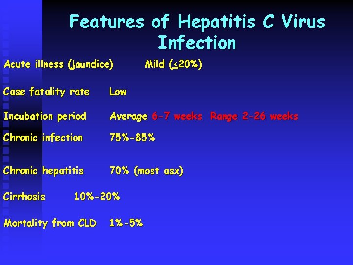 Features of Hepatitis C Virus Infection Acute illness (jaundice) Mild (<20%) Case fatality rate