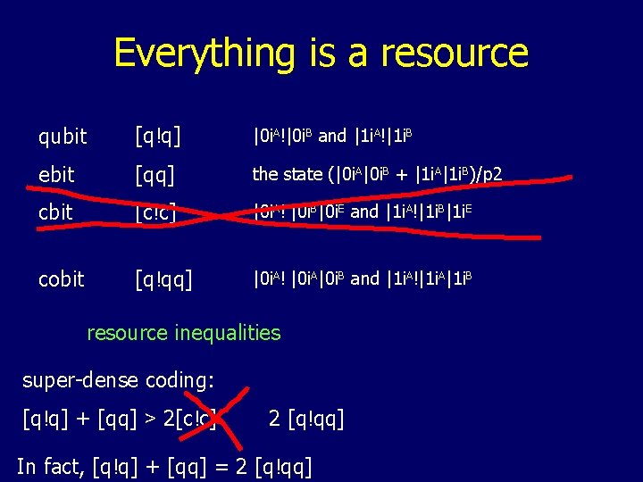 Everything is a resource qubit [q!q] |0 i. A!|0 i. B and |1 i.