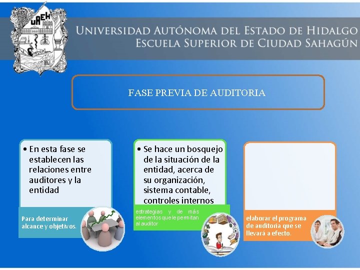 FASE PREVIA DE AUDITORIA • En esta fase se establecen las relaciones entre auditores