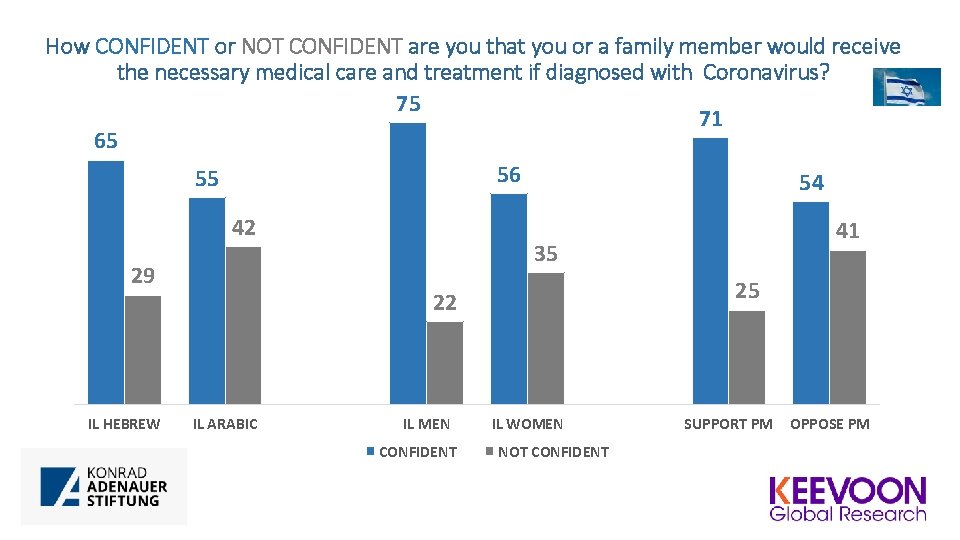 How CONFIDENT or NOT CONFIDENT are you that you or a family member would