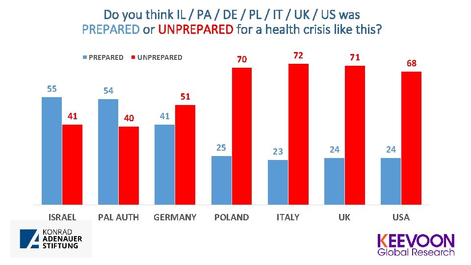 Do you think IL / PA / DE / PL / IT / UK