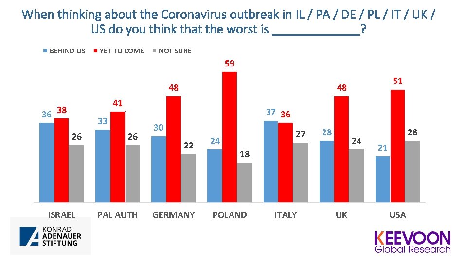 When thinking about the Coronavirus outbreak in IL / PA / DE / PL