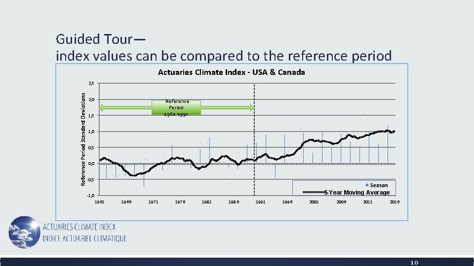 Guided Tour— index values can be compared to the reference period Actuaries Climate Index