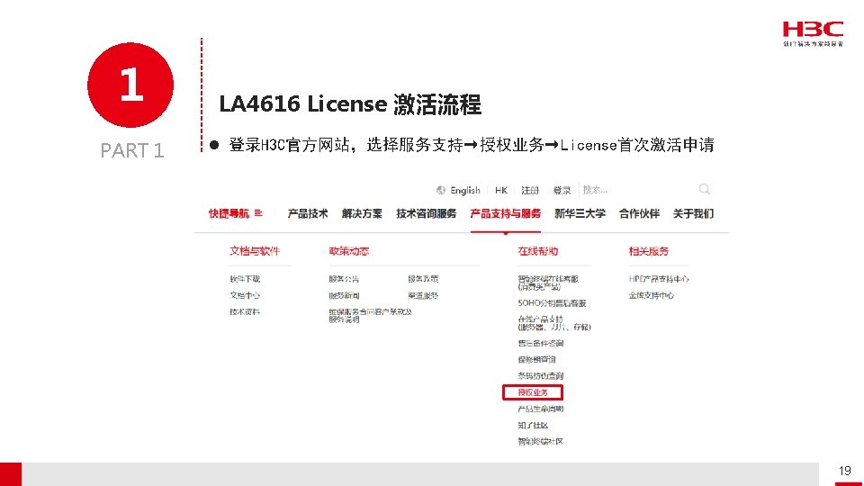 1 PART 1 LA 4616 License 激活流程 登录H 3 C官方网站，选择服务支持→授权业务→License首次激活申请 Confidential 秘密 www. h