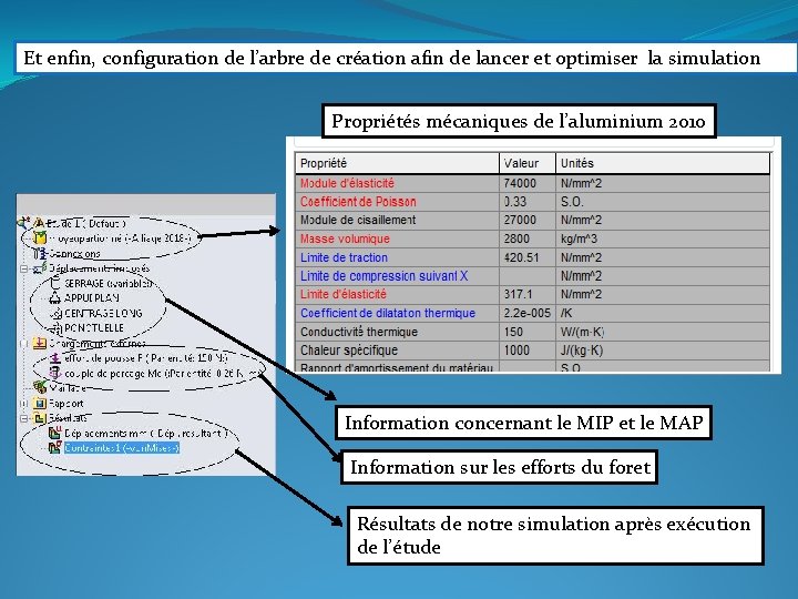 Et enfin, configuration de l’arbre de création afin de lancer et optimiser la simulation