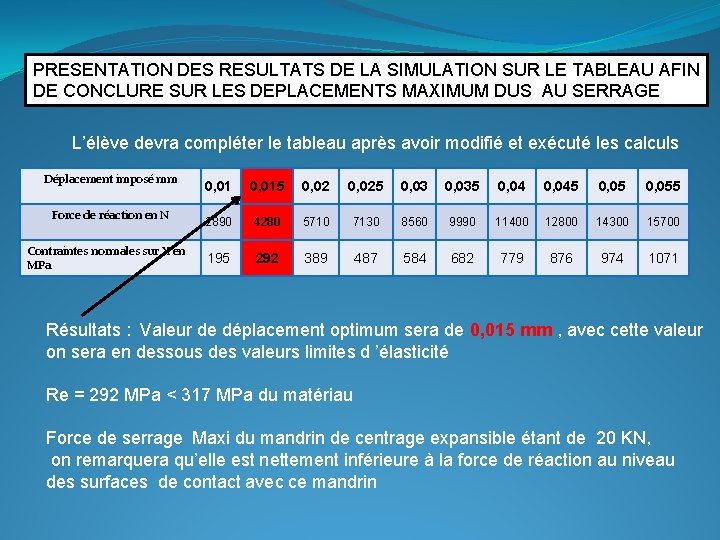 PRESENTATION DES RESULTATS DE LA SIMULATION SUR LE TABLEAU AFIN DE CONCLURE SUR LES