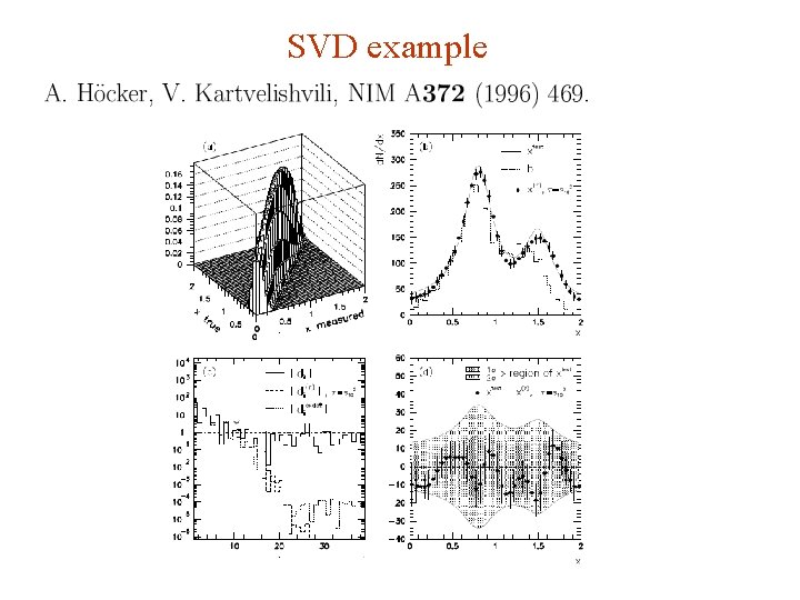 SVD example G. Cowan Weizmann Statistics Workshop, 2015 / GDC Lecture 4 20 