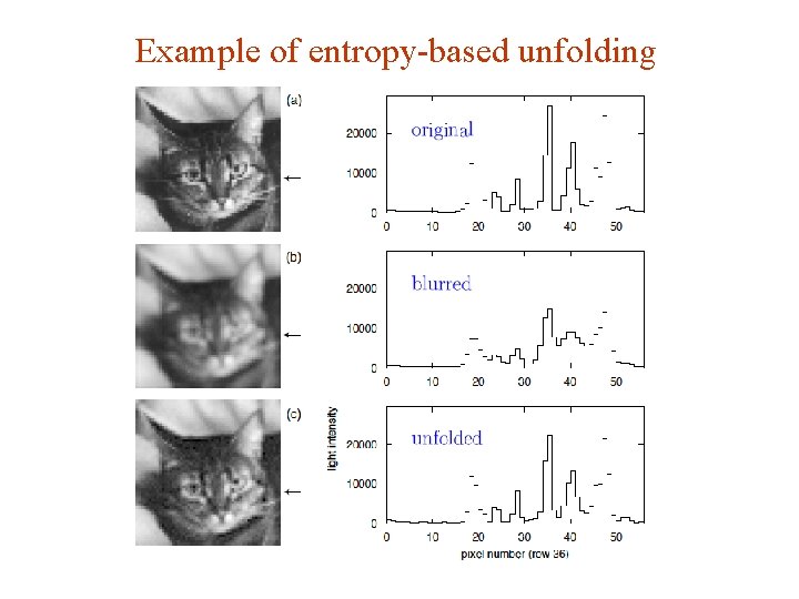 Example of entropy-based unfolding G. Cowan Weizmann Statistics Workshop, 2015 / GDC Lecture 4