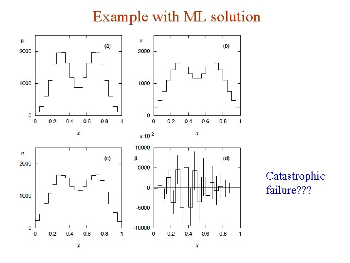 Example with ML solution Catastrophic failure? ? ? G. Cowan Weizmann Statistics Workshop, 2015