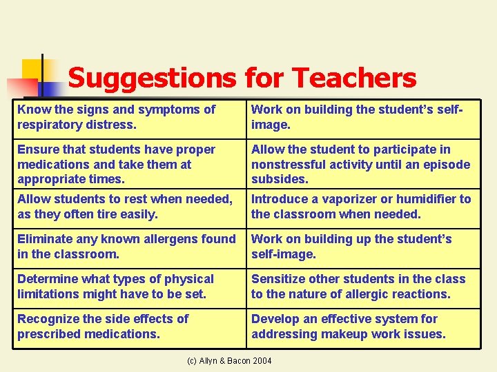 Suggestions for Teachers Know the signs and symptoms of respiratory distress. Work on building