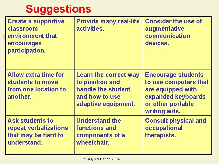 Suggestions Create a supportive classroom environment that encourages participation. Provide many real-life Consider the