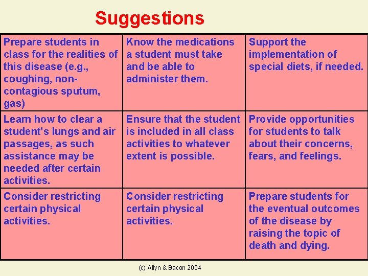 Suggestions Prepare students in class for the realities of this disease (e. g. ,