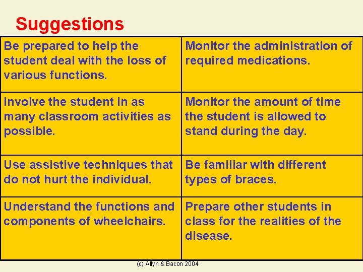 Suggestions Be prepared to help the student deal with the loss of various functions.