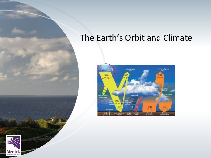 The Earth’s Orbit and Climate 