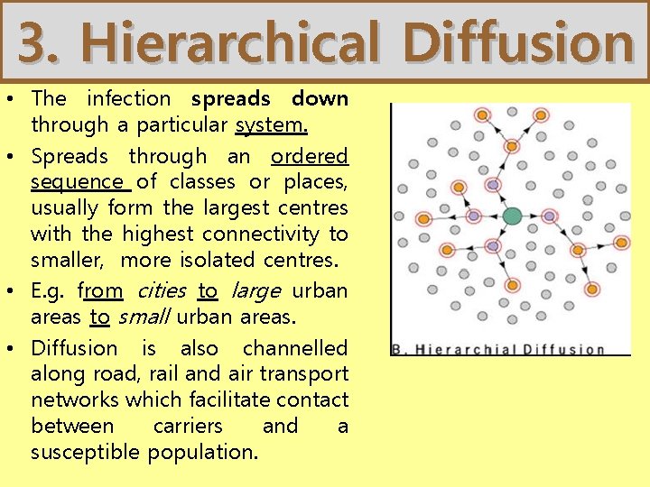 3. Hierarchical Diffusion • The infection spreads down through a particular system. • Spreads