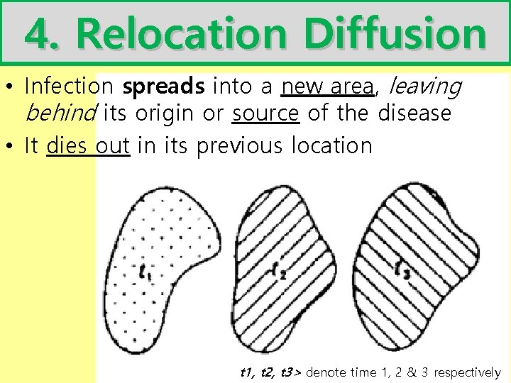 4. Relocation Diffusion • Infection spreads into a new area, leaving behind its origin