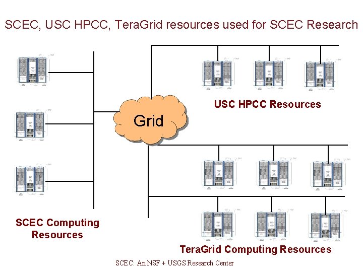 SCEC, USC HPCC, Tera. Grid resources used for SCEC Research USC HPCC Resources Grid SCEC, USC HPCC, Tera. Grid resources used for SCEC Research USC HPCC Resources Grid