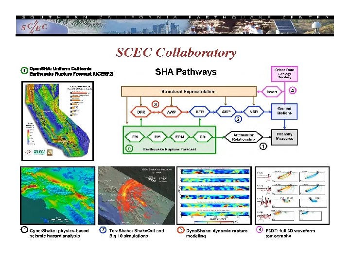 CME Project Funding CME Project Funding