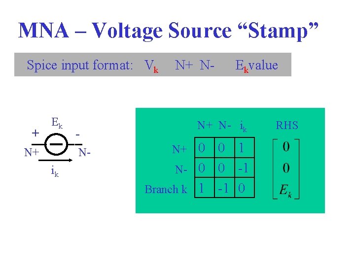 MNA – Voltage Source “Stamp” Spice input format: Vk + Ek N+ N- ik