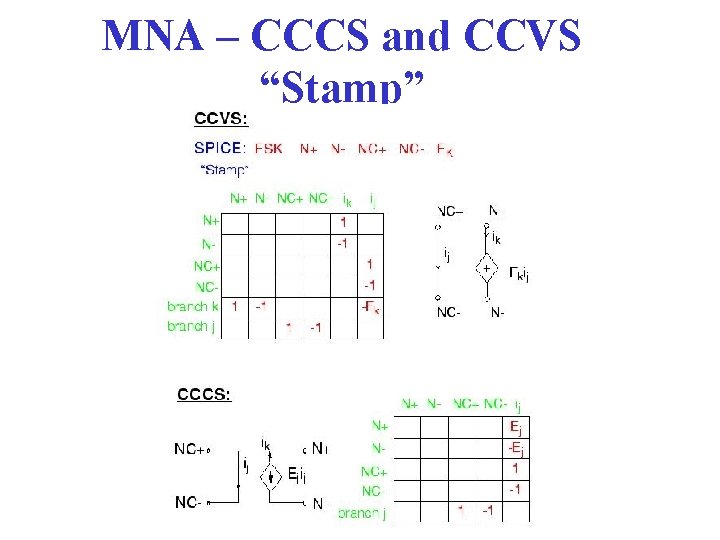 MNA – CCCS and CCVS “Stamp” 